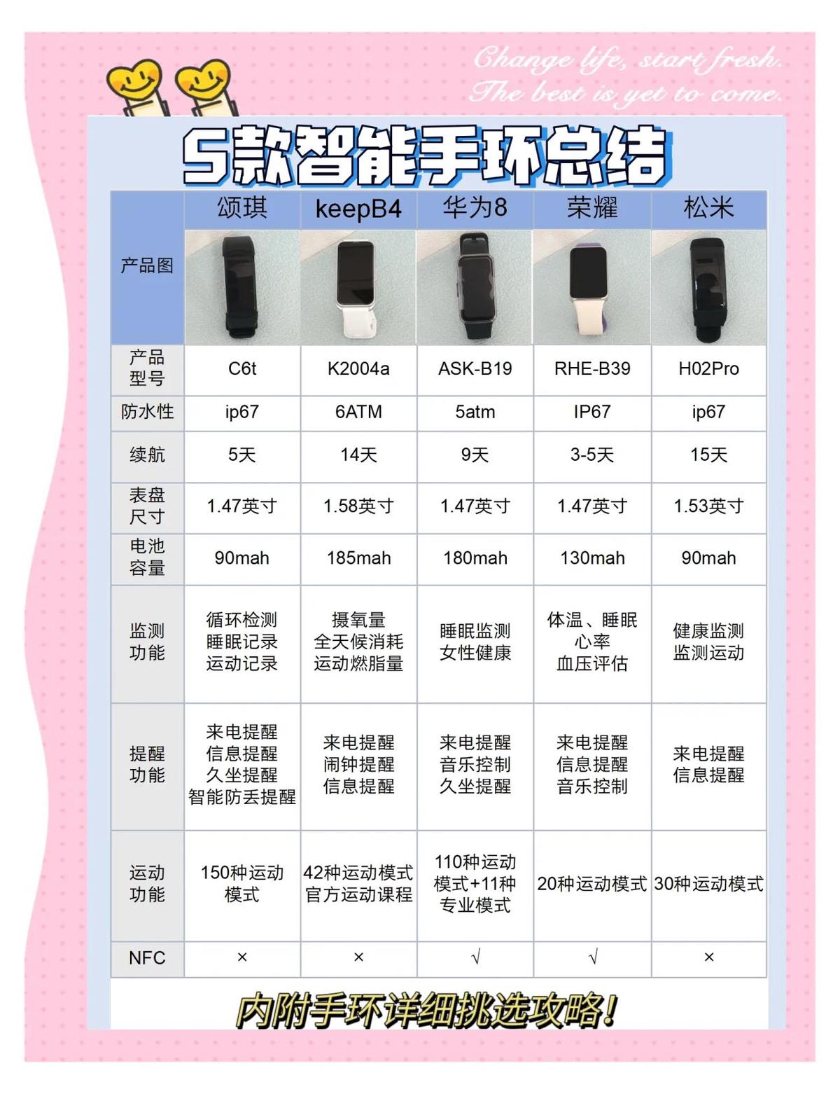 为什么智能穿戴设备对篮球运动员发展重要_2